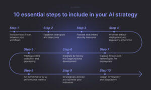  Artificial Intelligence (AI) Strategy